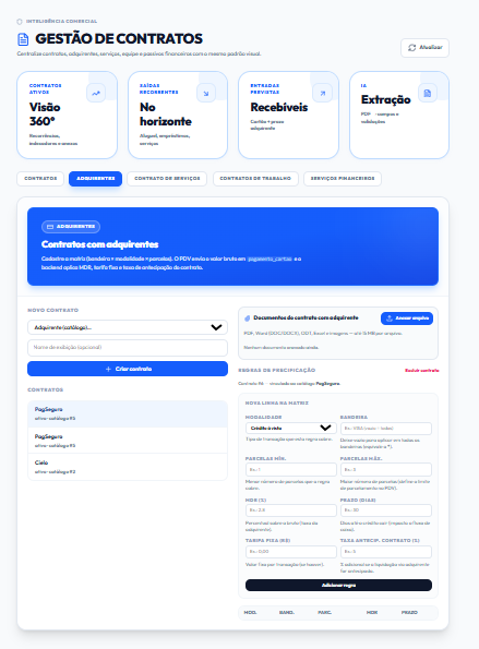 Gestão de contratos com adquirentes, regras de precificação e anexos